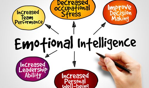 emotionalintelligence
